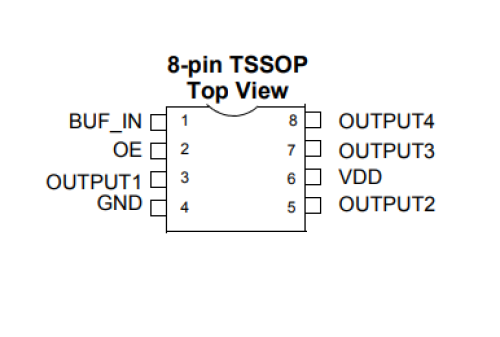 CY2304NZZXC-1  IC CLK ZDB 4OUT 140MHZ8TSSOP